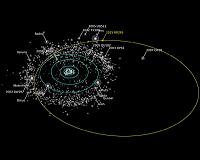 New Distant Dwarf Planet Beyond Neptune