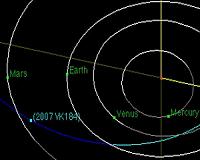 Asteroid 2007 VK184 Eliminated as Impact Risk to Earth