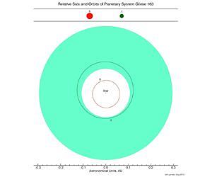 A Hot Potential Habitable Exoplanet around Gliese 163