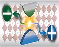 Paper offers insights into new class of semiconductors
