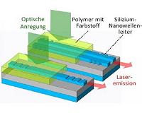 Laser source for biosensors