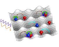 Towards an 'orrery' for quantum gauge theory