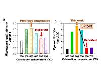 Speeding up the journey towards clean energy through photocatalyst optimization