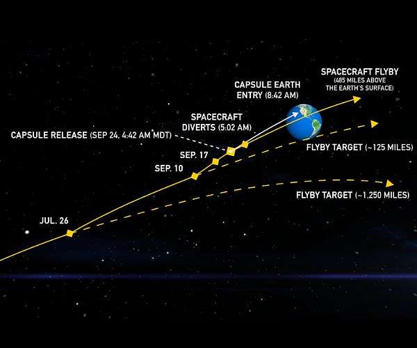 OSIRIS-REx Makes Final Course Adjustment Before Sept. 24 Sample Delivery