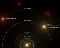 Super-earth discovered orbiting the sun's famous stellar neighbor