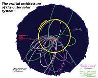 Astronomers Optimistic About Planet Nine's Existence