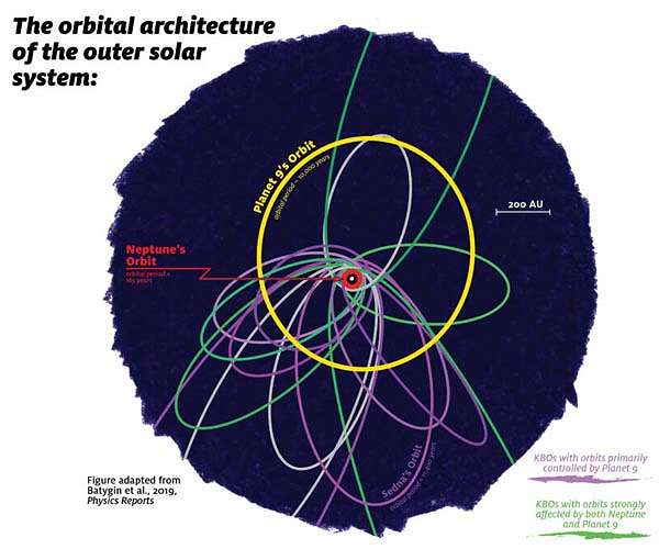 Plot thickens in the hunt for a ninth planet
