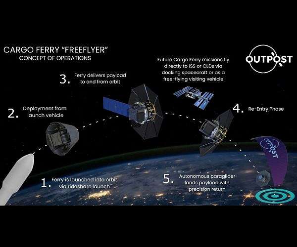 NASA, small companies eye new cargo delivery, heat shield technologies