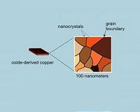 Stanford scientists discover a novel way to make ethanol without corn or other plants