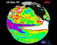 El Nino Affected By Global Warming