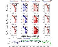 Ocean forecast offers seasonal outlook for Pacific Northwest waters