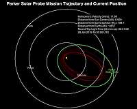 Parker Solar Probe completes 2 orbits of Sun