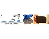 UH researchers create lens to turn smartphone into microscope