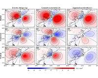 How earthquakes deform gravity