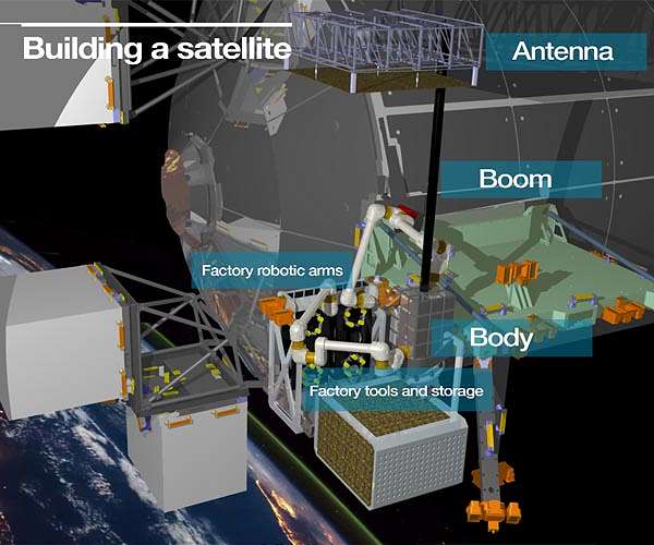 UK backs in orbit production of high value materials
