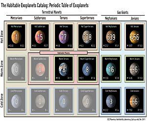 'Goldilocks' clue to habitable planets