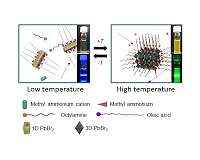 First luminescent molecular system with a lower critical solution temperature