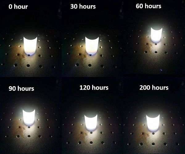 Perovskite modification enhances single-component white light emitting diodes