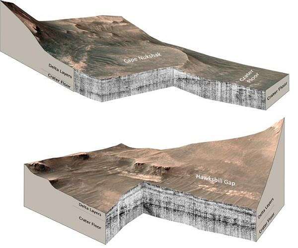 Confirmation of ancient lake on Mars builds excitement for Perseverance rover's samples