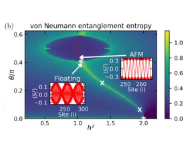 Spin Centers Propel Quantum Computing Forward