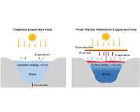 Polluted wastewater in the forecast? Try a solar umbrella