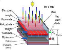 NREL research advances hydrogen production efforts