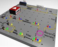 Photons on a chip set new paths for secure communications