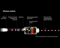 Breakthrough technology to improve cyber security