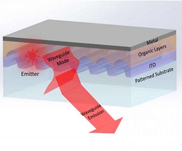 Photonics research makes smaller, more efficient VR, augmented reality tech possible