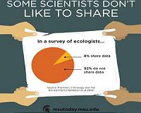 Some scientists share better than others