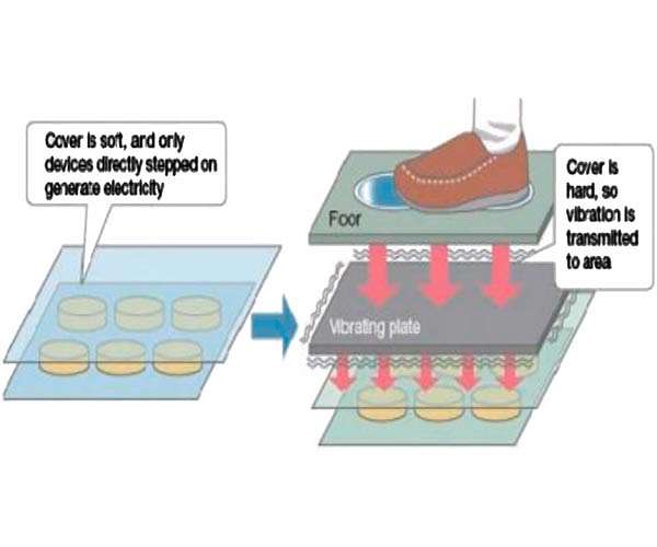 Could Power Walking fuel an energy revolution