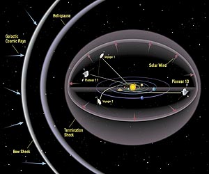 From Elvis to E.T.? The Voyagers' extraordinary tale
