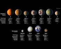 Seven Earth-like planets discovered around single star