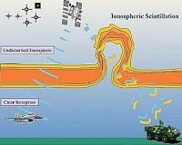 Scientists produce shortest electron bunches ever by surfing plasma waves