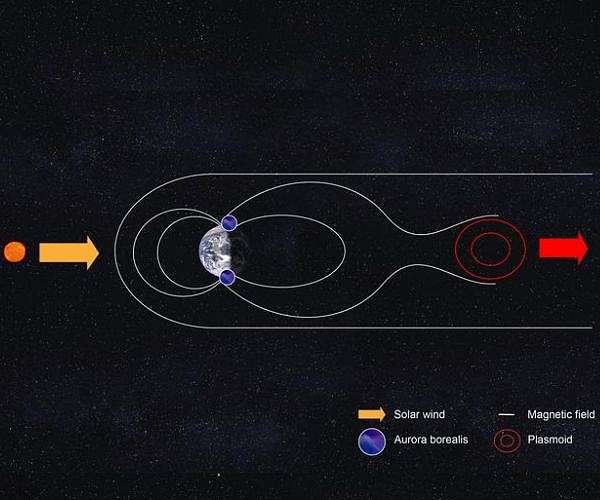 A simulation finds solutions to a central mystery in space physics