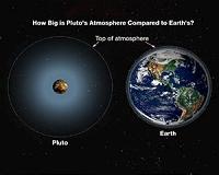 Science Shorts: How Big Is Pluto's Atmosphere?