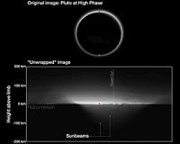 Pluto at Twilight