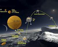 Global Aerospace Corporation to present Pluto lander concept to NASA