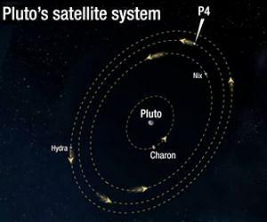 At Pluto, Moons and Debris May Be Hazardous to New Horizons Spacecraft During Flyby