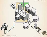 Methane Generated From Sioux Falls Regional Landfill To Provide Energy For POET Ethanol Plant