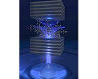 Major development in the understanding of macroscopic quantum behavior