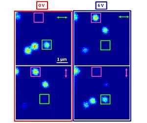 Rice University lab develops technique to control light from nanoparticles