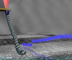 Friction in the nano-world