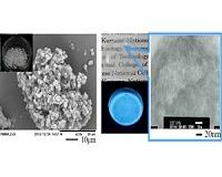 Semiconductor nanoparticles show high luminescence in a polymer matrix