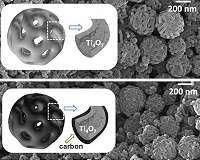 Better cathode materials for lithium-sulphur-batteries