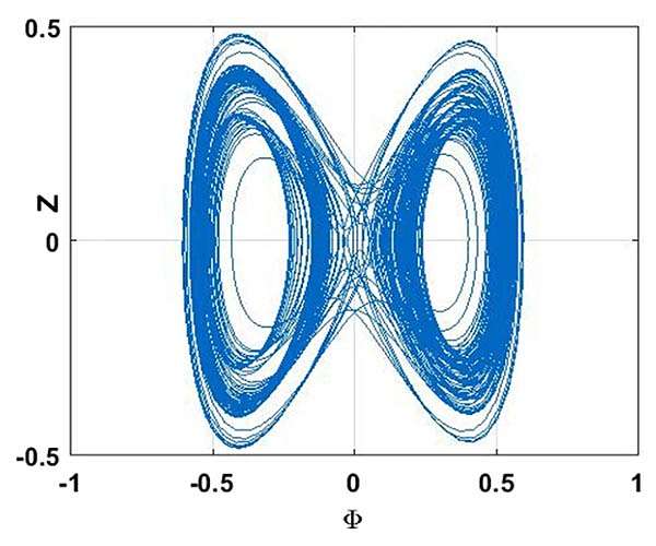 Unveiling a new class of plasma waves: implications for fusion energy