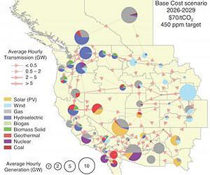 Advanced power-grid research finds low-cost, low-carbon future in West