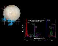 Study co-authored by UCLA scientists shows evidence of water vapor plumes on Jupiter moon