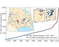 SMU seismology research shows North Texas earthquakes occurring on 'dead' faults