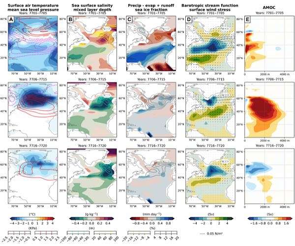 Ice age volcanoes linked to ancient Atlantic current shutdowns